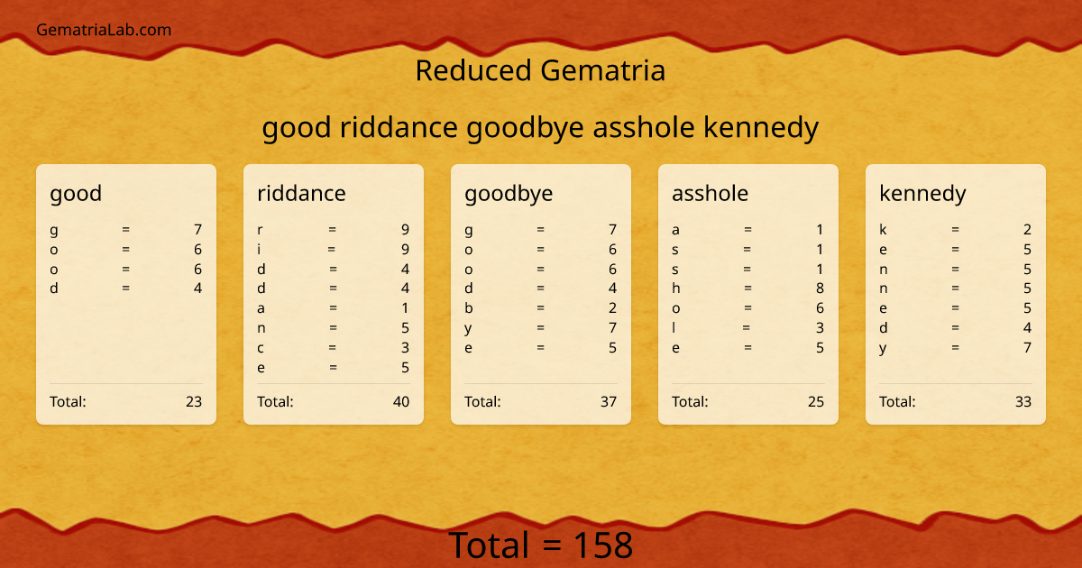 good riddance goodbye asshole kennedy in reduced Gematria